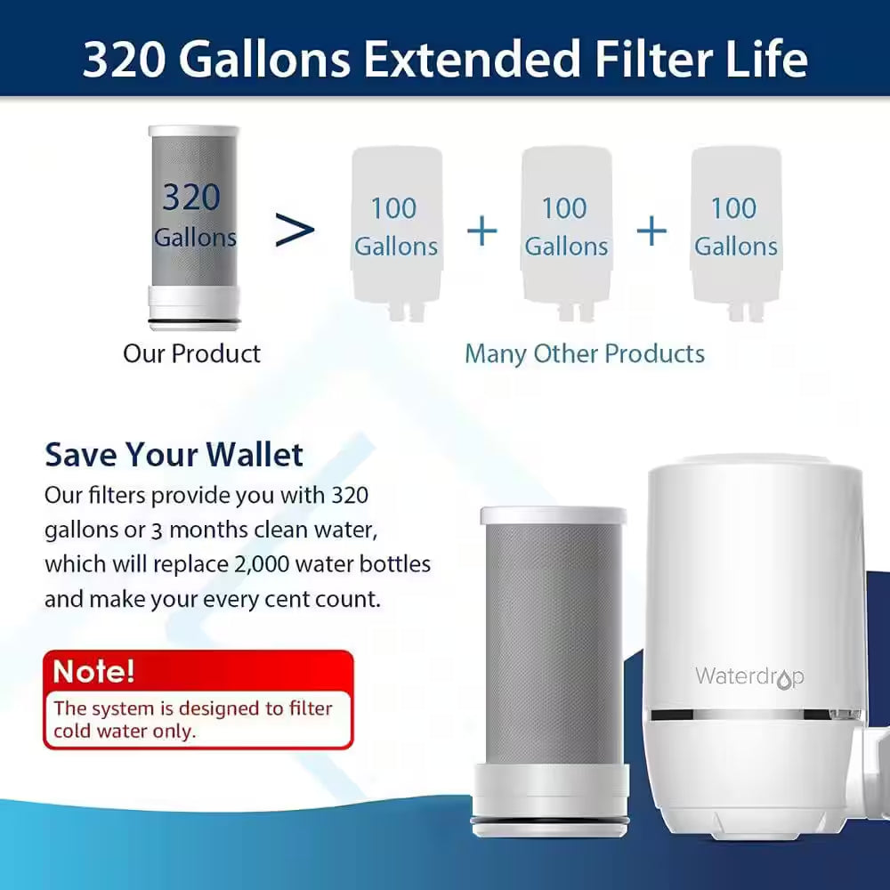 320-Gallon Faucet Water Filter for Sink, NSF Certified, Reduces Chlorine Includes 4 Filters, Fits Standard Faucets